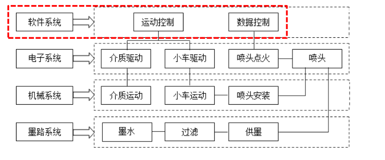 uv打印機(jī),鞋子打印機(jī),紙箱無版印刷機(jī),uv彩印機(jī),uv打印機(jī)廠家,紙箱無版打印機(jī)，玩具印花機(jī)，巖板玻璃3D打印機(jī)，紙箱高速打印機(jī)，崗石uv打印機(jī)，玩具uv打印機(jī)，玻璃浮雕數(shù)碼印刷機(jī)，紙箱快速打印機(jī)，紙箱數(shù)碼打印機(jī)，崗石噴墨打印機(jī)，高落差打印機(jī)，3d圖案直噴機(jī)
